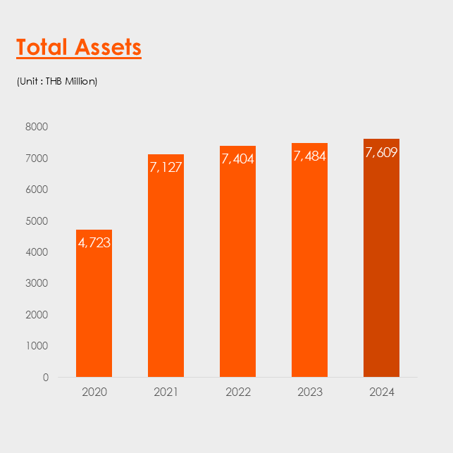 TOTAL_ASSET__2024_7609MILLION