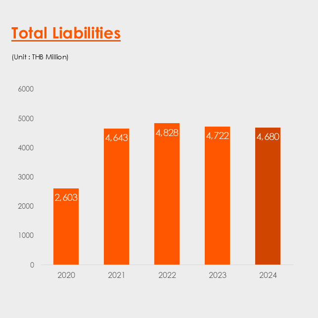 TOTAL_LIABILITY_2024_4680MILLION