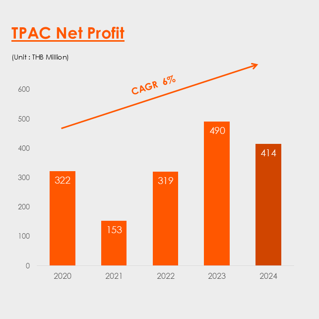 NET_PROFIT_CAGR_2024_6%