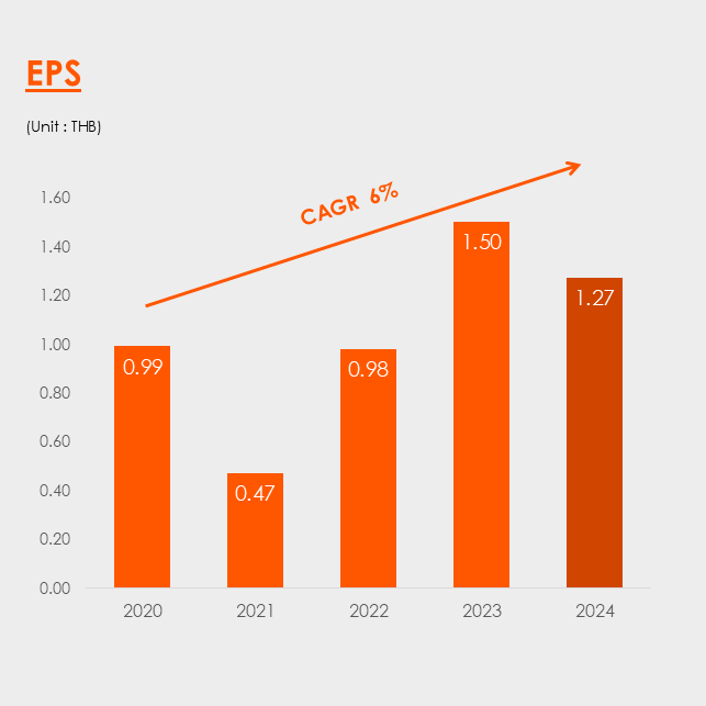 EPS_CAGR_2024_4%