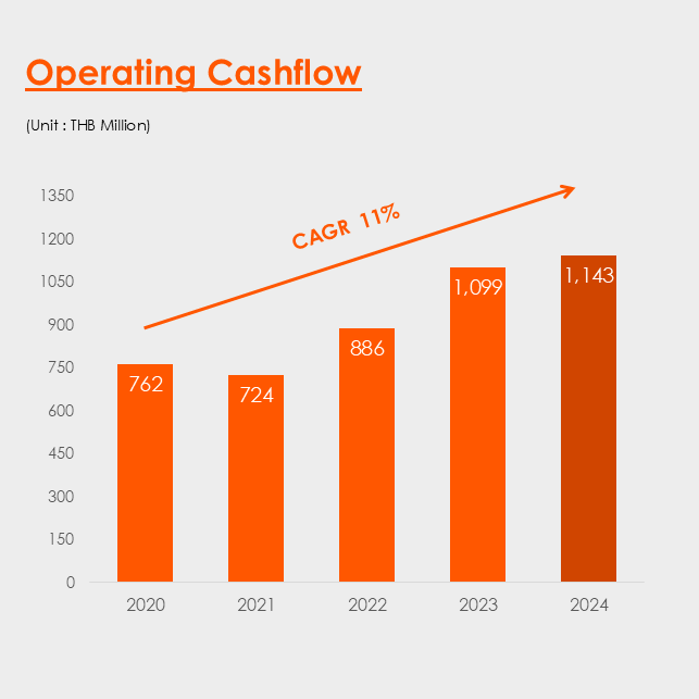 OPERATING_CASHFLOW_CAGR_2024_11%